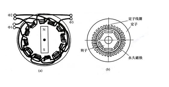 工業(yè)縫紉機(jī)電機(jī)蕪微牌，工業(yè)縫紉機(jī)電機(jī)蕪微牌的特點(diǎn)和使用