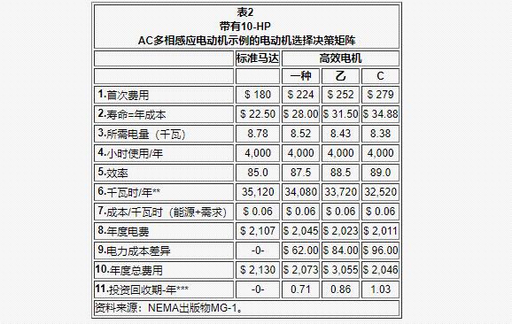 30千瓦三相電機凈重，詳解30千瓦三相電機的重量