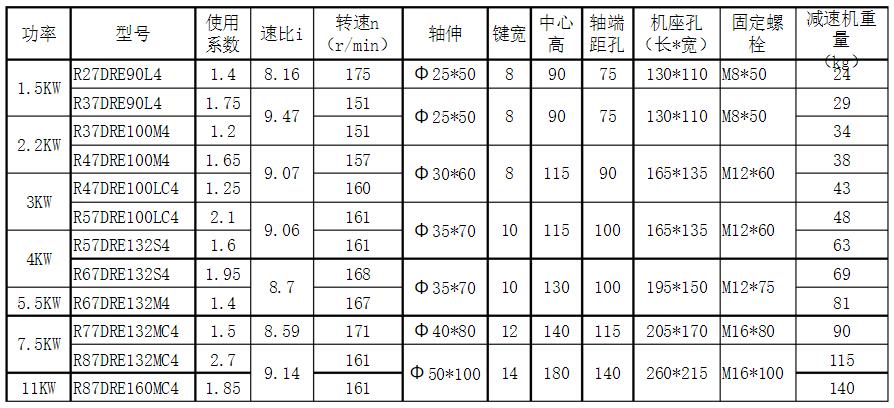 電機(jī)和絲桿怎么選，選擇電機(jī)和絲桿的方法