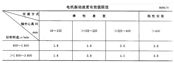 雅迪電車(chē)電機(jī)怎樣，討論雅迪電車(chē)電機(jī)的性能和特點(diǎn)