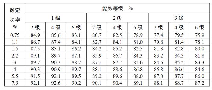 高壓電機滑環(huán)結(jié)構(gòu)，詳解高壓電機滑環(huán)的構(gòu)造與原理