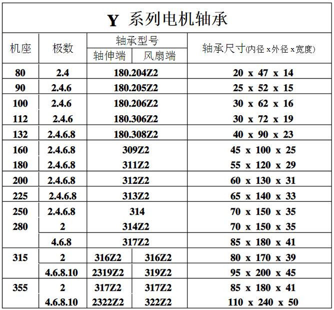 木工電機(jī)技術(shù)參數(shù)，詳解木工電機(jī)的技術(shù)特點和參數(shù)選擇