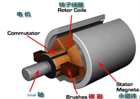 微電機(jī)適用技術(shù)問答，解答你對微電機(jī)的疑問