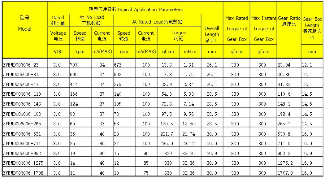 直流伺服電機(jī)過載能力，了解直流伺服電機(jī)的過載能力