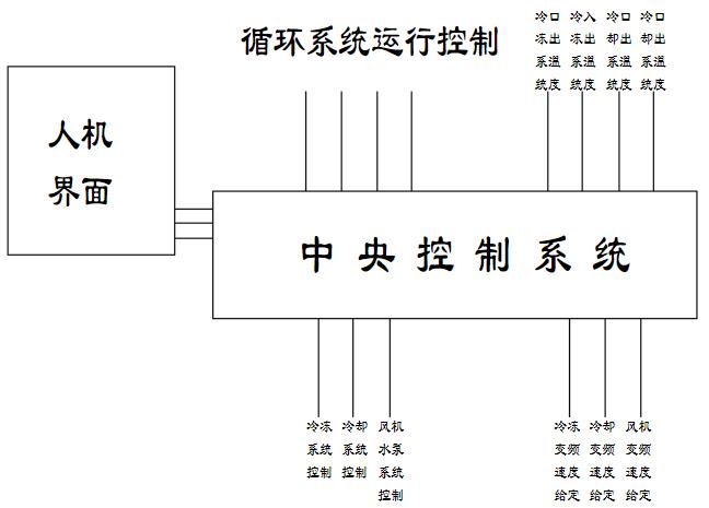 定槳距風(fēng)電機(jī)組介紹，風(fēng)電機(jī)組定槳距的重要性及介紹方法