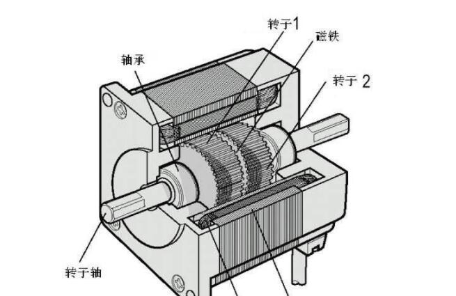 電機(jī)號(hào)能看出來功率嗎，電機(jī)號(hào)和功率的關(guān)系