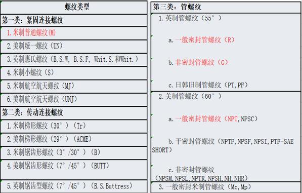 開(kāi)關(guān)磁阻電機(jī)命名，了解開(kāi)關(guān)磁阻電機(jī)的命名規(guī)則